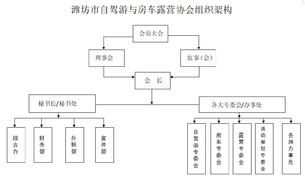 房车协会组织架构.jpg